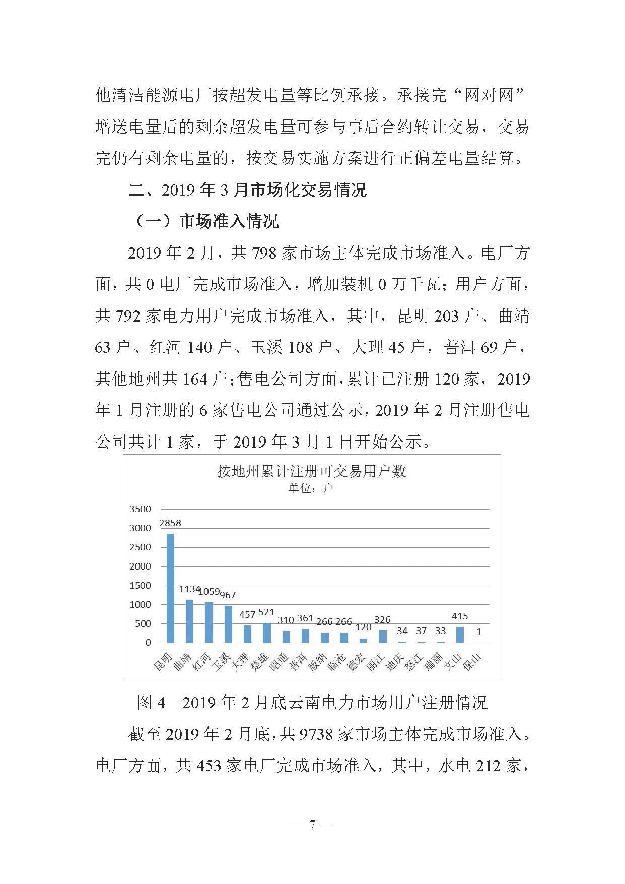 云南電力交易月報(bào)（2019年3月）：省內(nèi)市場化交易電量67.1億千瓦時(shí)