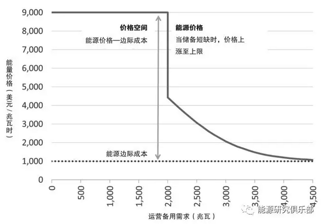 美國電力輔助服務(wù)市場改革趨勢及對(duì)中國輔助服務(wù)市場的借鑒意義