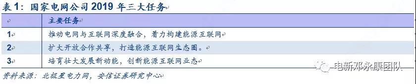 泛在電力物聯(lián)網(wǎng)深度解碼之一：架構(gòu)、場(chǎng)景及投資機(jī)會(huì)
