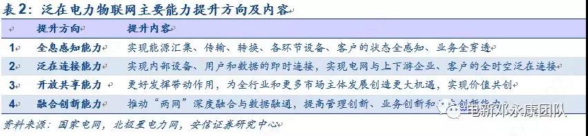 泛在電力物聯(lián)網(wǎng)深度解碼之一：架構(gòu)、場(chǎng)景及投資機(jī)會(huì)