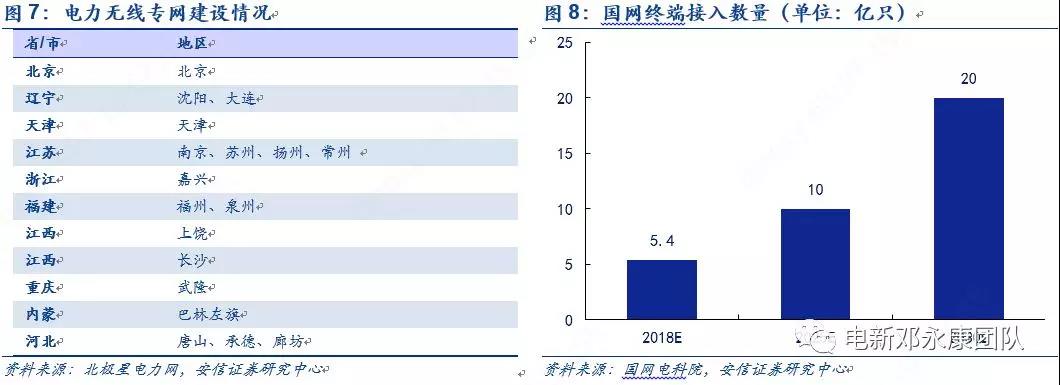 泛在電力物聯(lián)網(wǎng)深度解碼之一：架構(gòu)、場(chǎng)景及投資機(jī)會(huì)