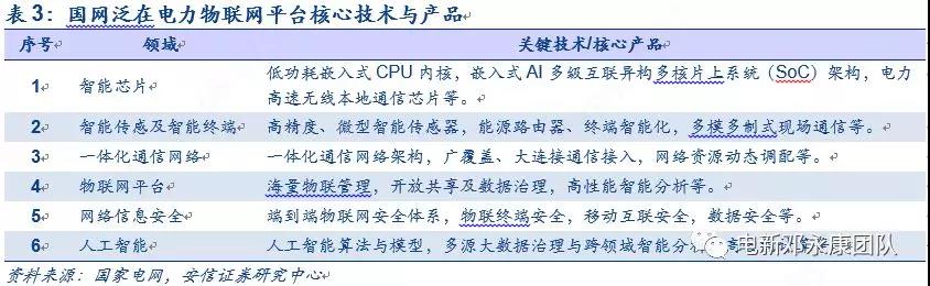 泛在電力物聯(lián)網(wǎng)深度解碼之一：架構(gòu)、場(chǎng)景及投資機(jī)會(huì)