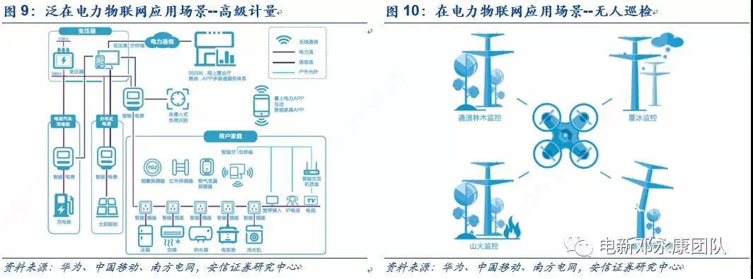 泛在電力物聯(lián)網(wǎng)深度解碼之一：架構(gòu)、場(chǎng)景及投資機(jī)會(huì)
