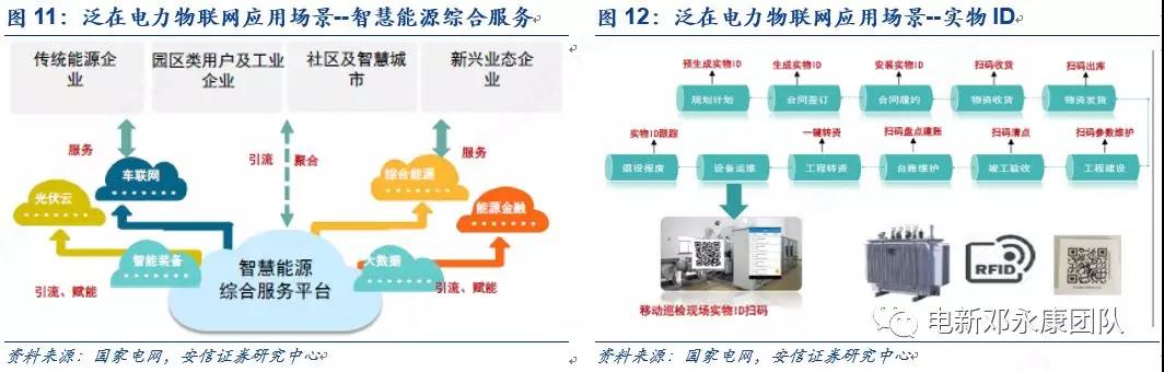 泛在電力物聯(lián)網(wǎng)深度解碼之一：架構(gòu)、場(chǎng)景及投資機(jī)會(huì)