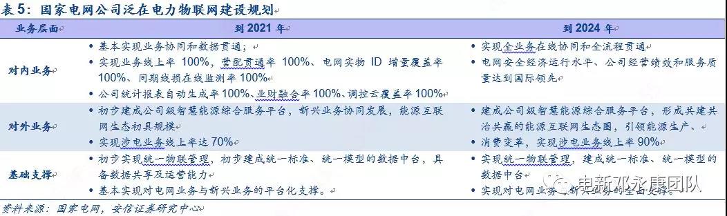 泛在電力物聯(lián)網(wǎng)深度解碼之一：架構(gòu)、場(chǎng)景及投資機(jī)會(huì)