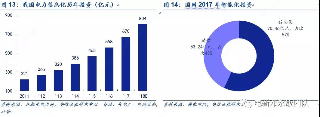 泛在電力物聯(lián)網(wǎng)深度解碼之一：架構(gòu)、場(chǎng)景及投資機(jī)會(huì)