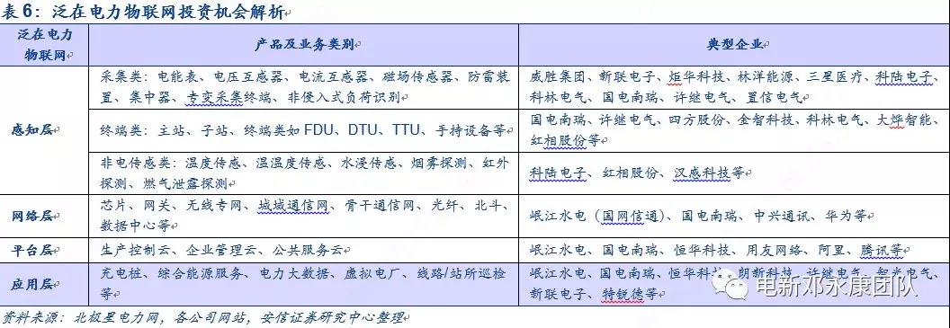 泛在電力物聯(lián)網(wǎng)深度解碼之一：架構(gòu)、場(chǎng)景及投資機(jī)會(huì)