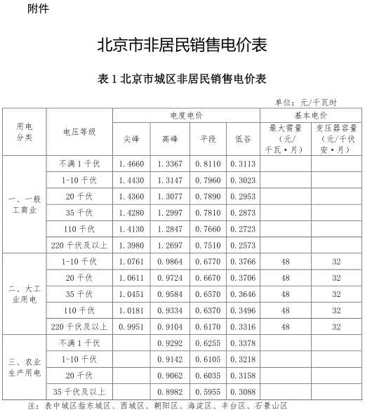 一般工商業(yè)銷(xiāo)售電價(jià)、輸配電價(jià)同時(shí)下調(diào)0.93分/度