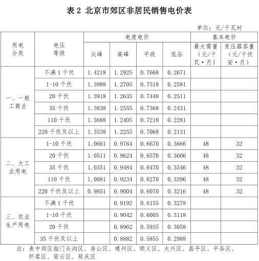 一般工商業(yè)銷(xiāo)售電價(jià)、輸配電價(jià)同時(shí)下調(diào)0.93分/度