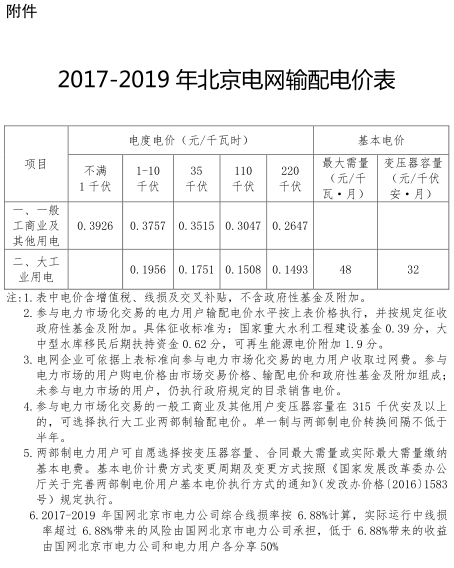 一般工商業(yè)銷(xiāo)售電價(jià)、輸配電價(jià)同時(shí)下調(diào)0.93分/度