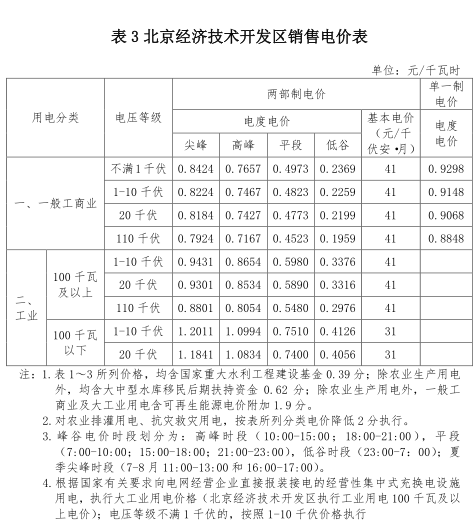 一般工商業(yè)銷(xiāo)售電價(jià)、輸配電價(jià)同時(shí)下調(diào)0.93分/度