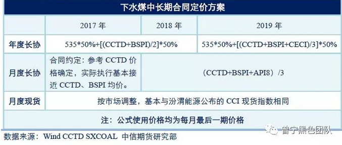 煤炭價(jià)格形成機(jī)制的前世今生
