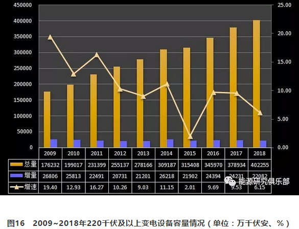 市場化交易電量大幅提高 電力體制改革取得新進(jìn)展