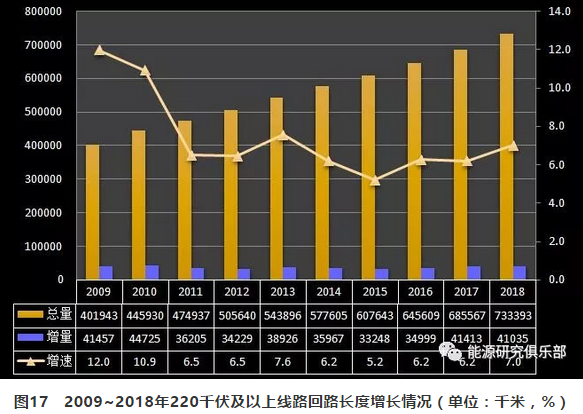 市場化交易電量大幅提高 電力體制改革取得新進(jìn)展