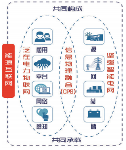 認識泛在電力物聯(lián)網(wǎng)：能源流+業(yè)務流+數(shù)據(jù)流