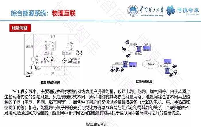 泛在電力物聯(lián)網(wǎng)的概念、體系架構(gòu)及前沿問題