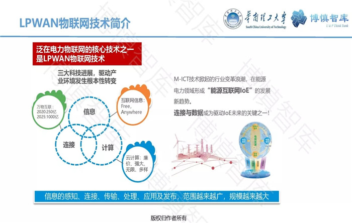 泛在電力物聯(lián)網(wǎng)的概念、體系架構(gòu)及前沿問(wèn)題