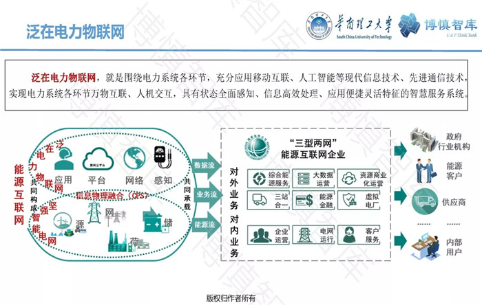 泛在電力物聯(lián)網(wǎng)的概念、體系架構(gòu)及前沿問(wèn)題