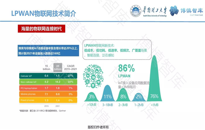 泛在電力物聯(lián)網(wǎng)的概念、體系架構(gòu)及前沿問(wèn)題