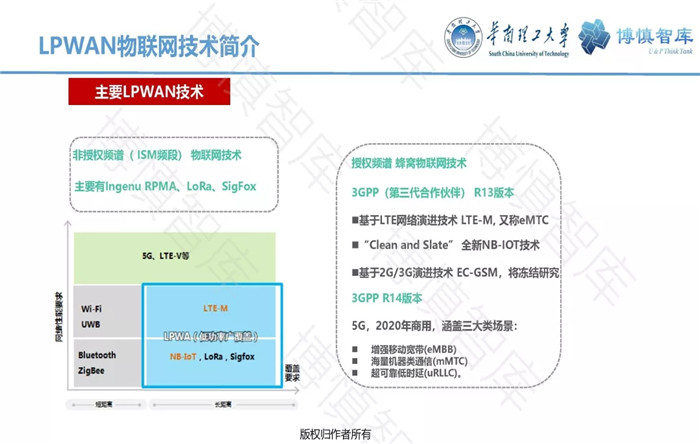泛在電力物聯(lián)網(wǎng)的概念、體系架構(gòu)及前沿問(wèn)題