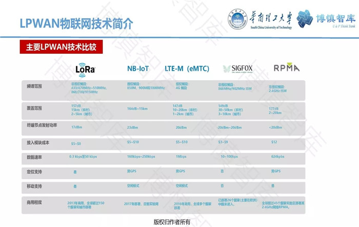 泛在電力物聯(lián)網(wǎng)的概念、體系架構(gòu)及前沿問(wèn)題