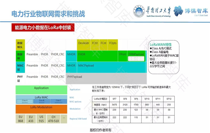泛在電力物聯(lián)網(wǎng)的概念、體系架構(gòu)及前沿問題