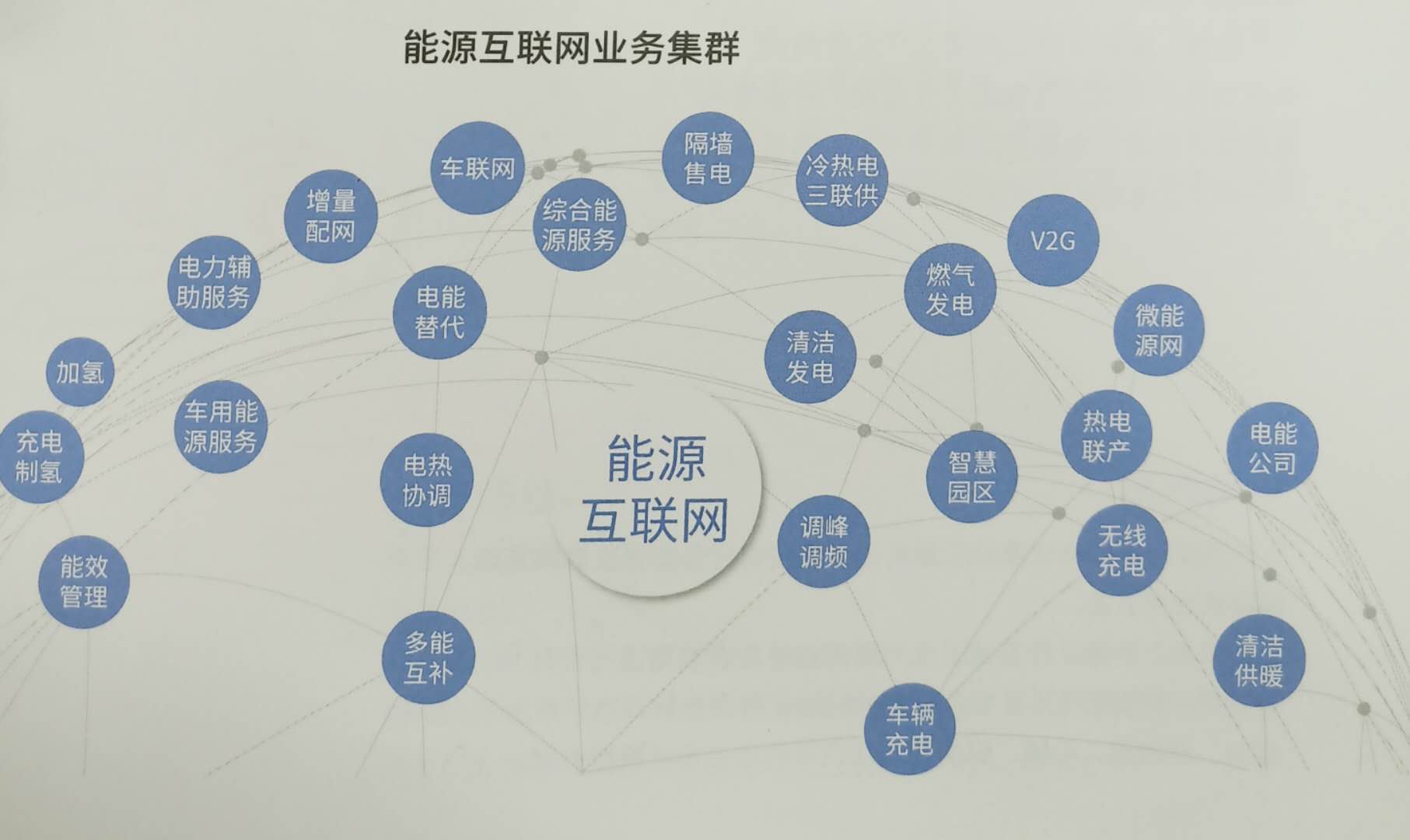 細(xì)讀《國(guó)家能源互聯(lián)網(wǎng)發(fā)展白皮書2018》