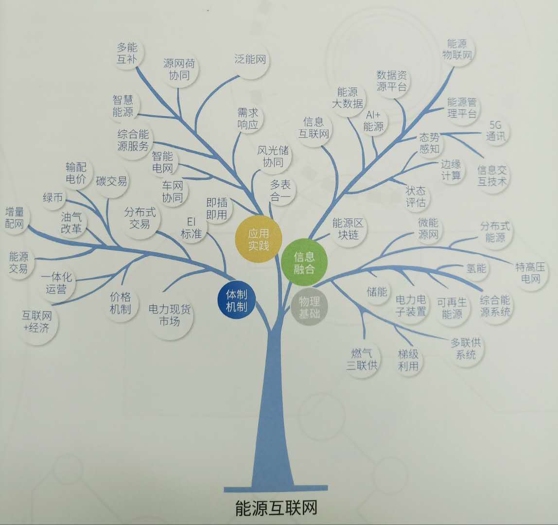 細(xì)讀《國(guó)家能源互聯(lián)網(wǎng)發(fā)展白皮書2018》