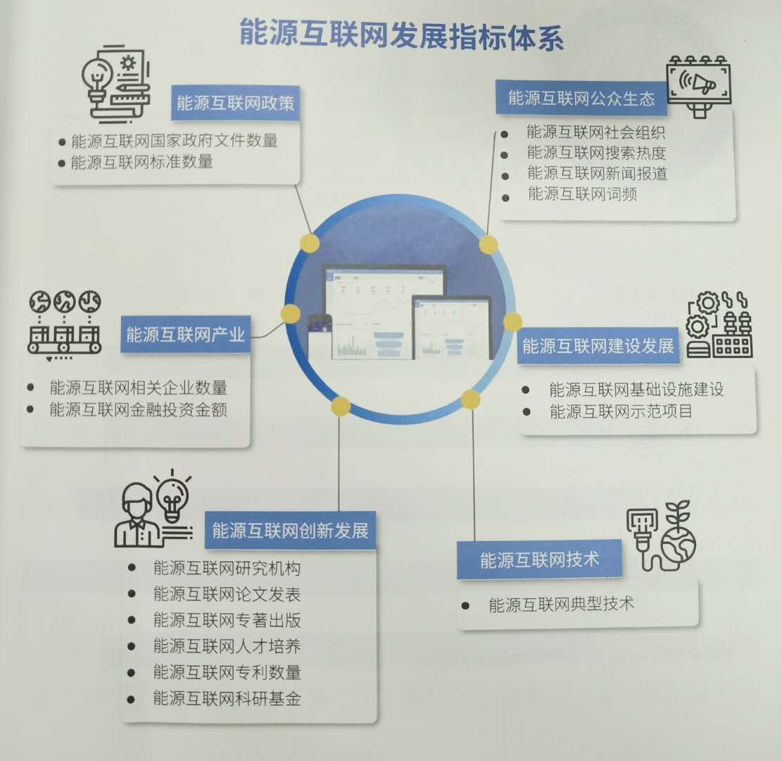 細(xì)讀《國(guó)家能源互聯(lián)網(wǎng)發(fā)展白皮書2018》