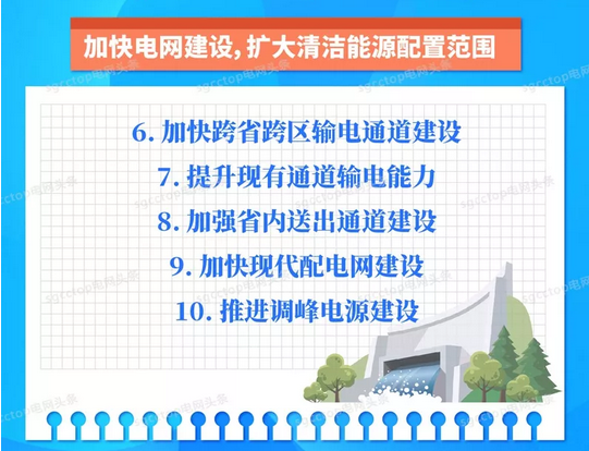 國(guó)家電網(wǎng)有限公司服務(wù)新能源發(fā)展報(bào)告(2019)發(fā)布:構(gòu)建全國(guó)統(tǒng)一電力市場(chǎng) 擴(kuò)展清潔能源消納空間