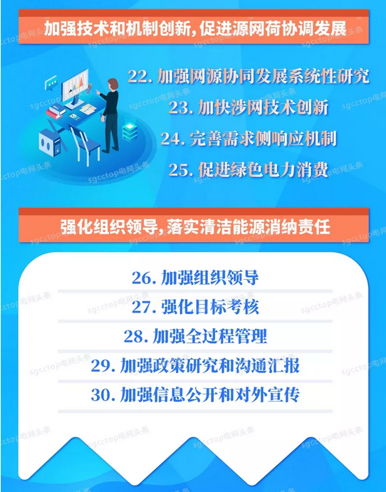 國(guó)家電網(wǎng)有限公司服務(wù)新能源發(fā)展報(bào)告(2019)發(fā)布:構(gòu)建全國(guó)統(tǒng)一電力市場(chǎng) 擴(kuò)展清潔能源消納空間
