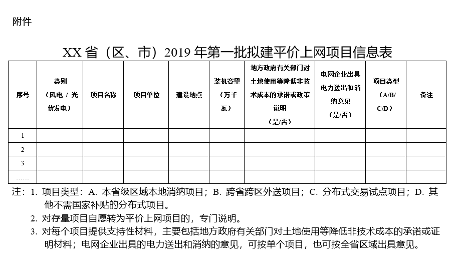 積極推進分布式發(fā)電市場化交易試點 能源局要求報送2019年度風電、光伏發(fā)電平價上網項目名單