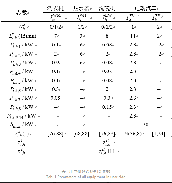 售電公司代理用戶(hù)參與市場(chǎng) 如何在兼顧售用雙方利益的前提下完成家庭負(fù)荷管理決策？