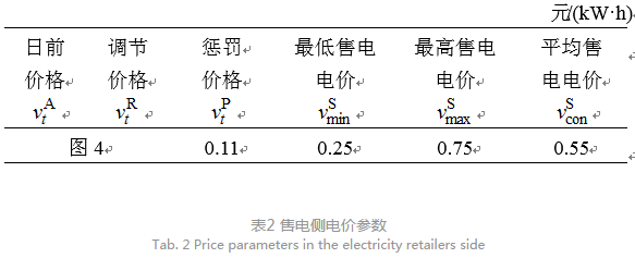 售電公司代理用戶(hù)參與市場(chǎng) 如何在兼顧售用雙方利益的前提下完成家庭負(fù)荷管理決策？