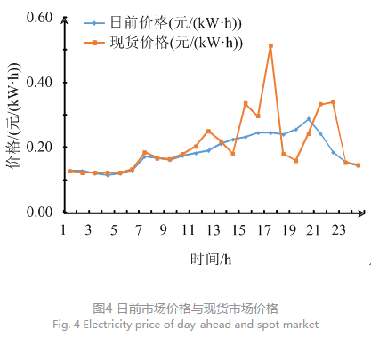 售電公司代理用戶(hù)參與市場(chǎng) 如何在兼顧售用雙方利益的前提下完成家庭負(fù)荷管理決策？