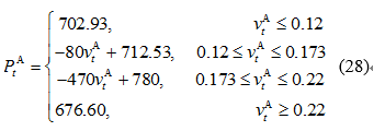 售電公司代理用戶(hù)參與市場(chǎng) 如何在兼顧售用雙方利益的前提下完成家庭負(fù)荷管理決策？