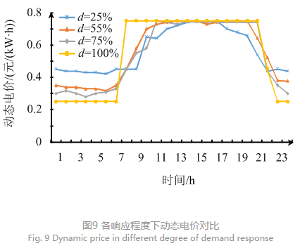 售電公司代理用戶參與市場(chǎng) 如何在兼顧售用雙方利益的前提下完成家庭負(fù)荷管理決策？