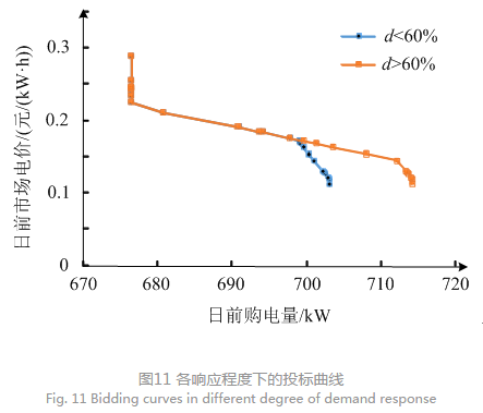 售電公司代理用戶參與市場(chǎng) 如何在兼顧售用雙方利益的前提下完成家庭負(fù)荷管理決策？