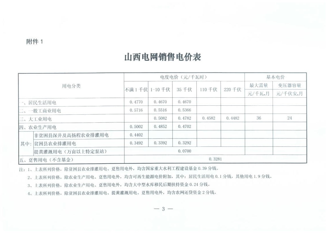 山西降電價：一般工商業(yè)用電銷售電價、輸配電價同降2.55分/千瓦時