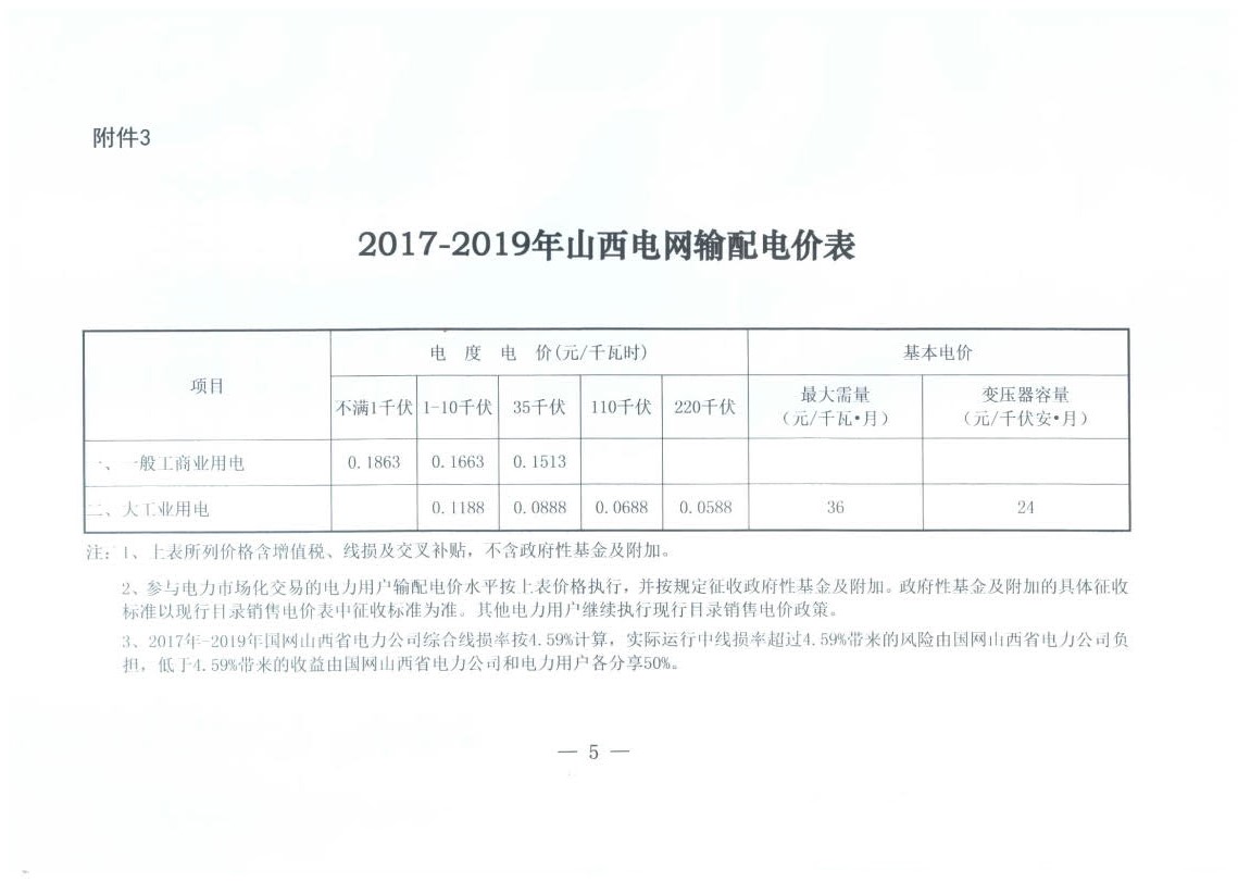山西降電價：一般工商業(yè)用電銷售電價、輸配電價同降2.55分/千瓦時