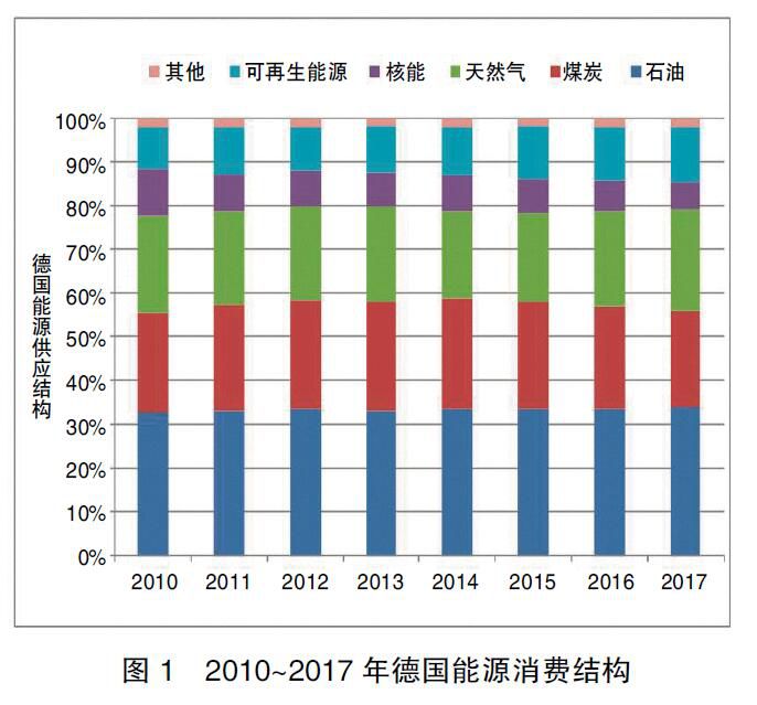 德國能源轉(zhuǎn)型啟示錄：清晰的電價體系是支撐能源轉(zhuǎn)型的基礎(chǔ)