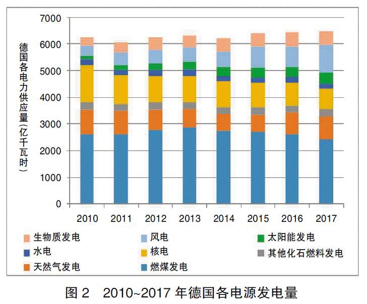 德國能源轉(zhuǎn)型啟示錄：清晰的電價體系是支撐能源轉(zhuǎn)型的基礎(chǔ)