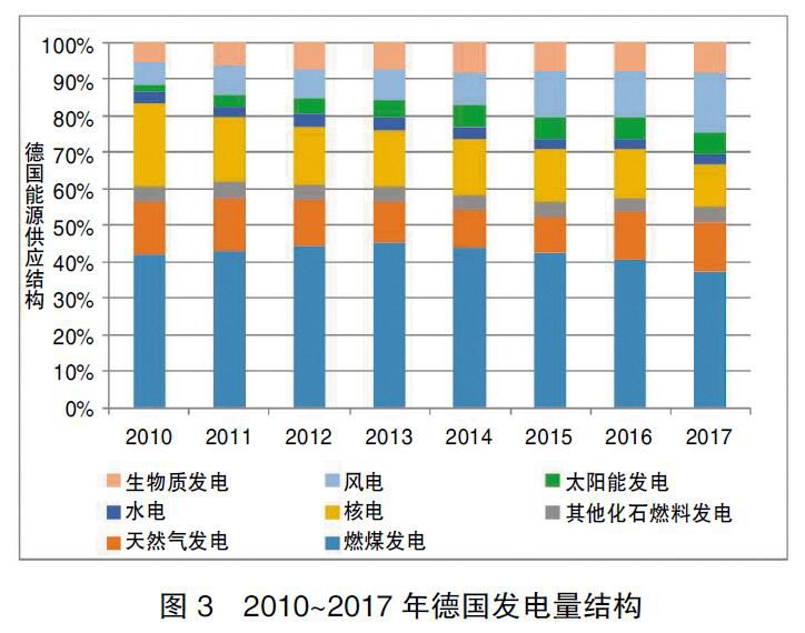 德國能源轉(zhuǎn)型啟示錄：清晰的電價體系是支撐能源轉(zhuǎn)型的基礎(chǔ)