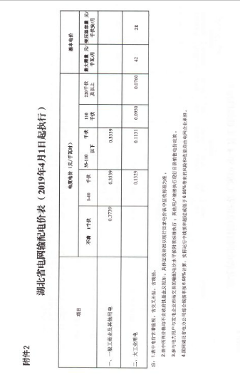 湖北降電價(jià)：一般工商業(yè)及其他用電銷(xiāo)售電價(jià)、輸配電價(jià)同降2.53分/千瓦時(shí)