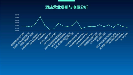 浙江泛在電力物聯(lián)網(wǎng)如何建？