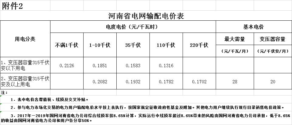河南第二次降電價(jià)！一般工商業(yè)電價(jià)平均降低4.21分/千瓦時(shí)