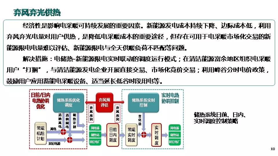 “三型兩網(wǎng)”下的電能替代建設