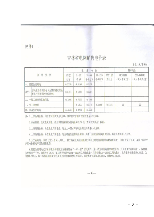 吉林降電價(jià)！一般工商業(yè)電價(jià)及目錄電價(jià)、銷售電價(jià)每千瓦時(shí)降低1.62分錢