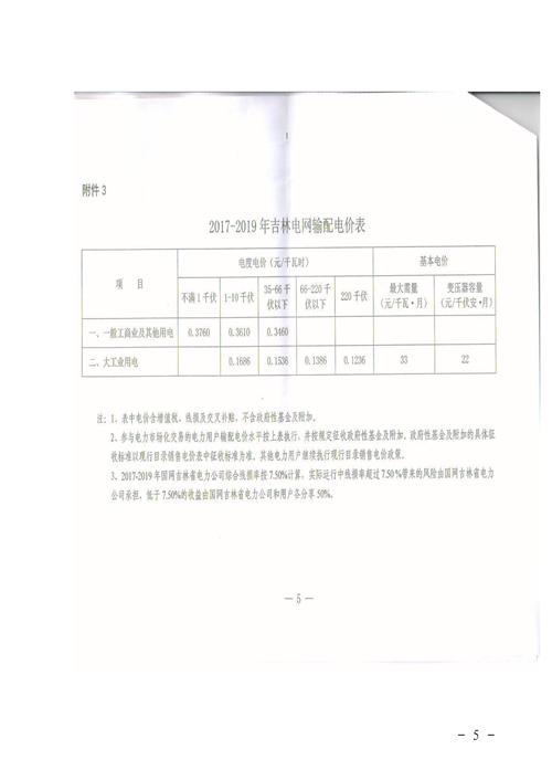 吉林降電價(jià)！一般工商業(yè)電價(jià)及目錄電價(jià)、銷售電價(jià)每千瓦時(shí)降低1.62分錢