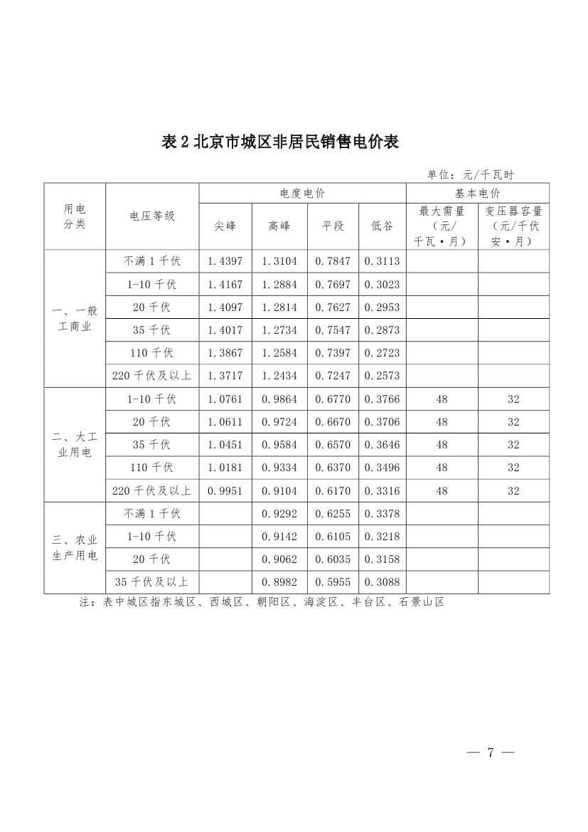 北京第二次降電價！一般工商業(yè)用戶電度電價（除低谷時段外）下調(diào)2.63分/千瓦時